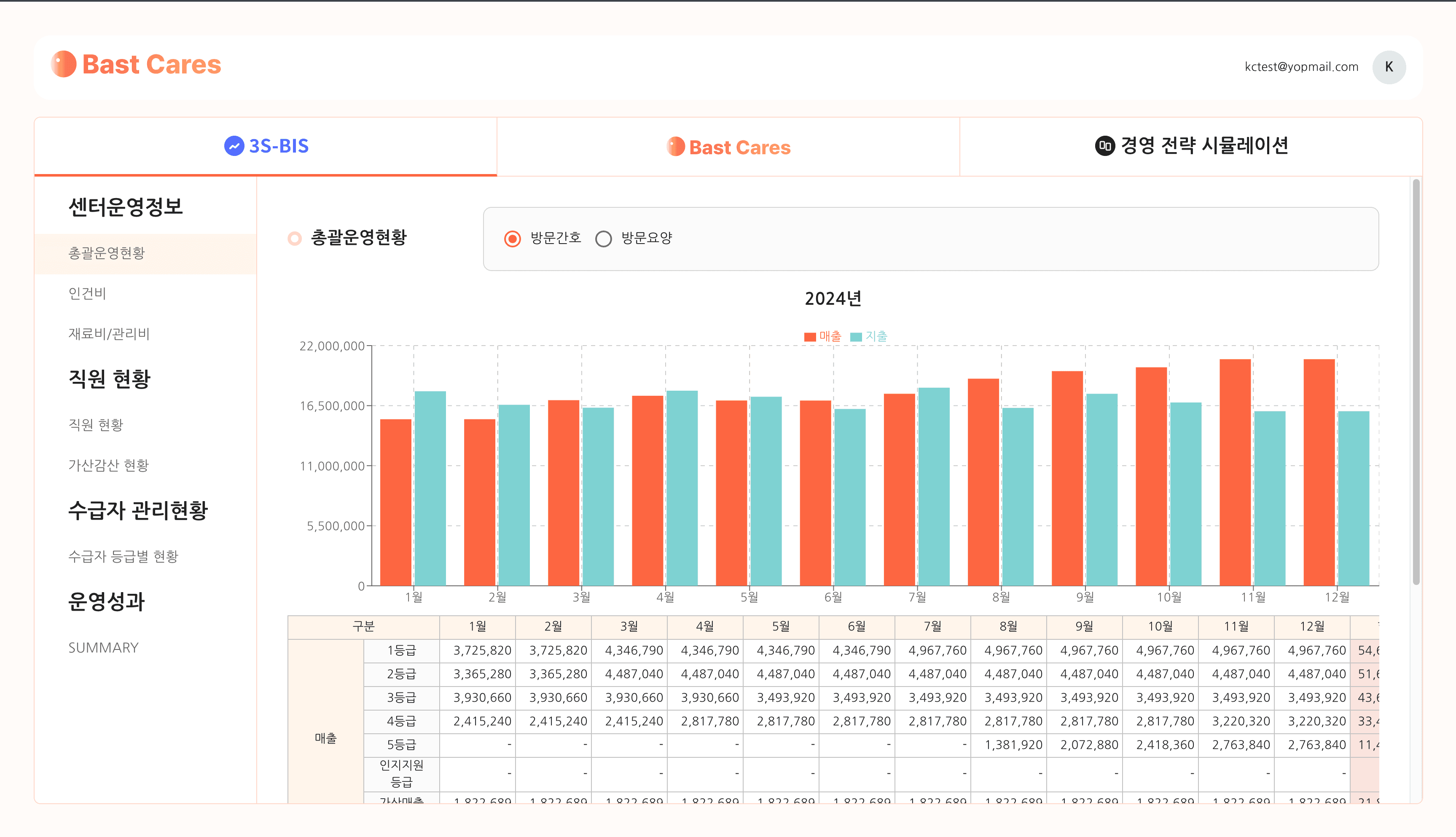 BASTCare 방문간호센터 플랫폼